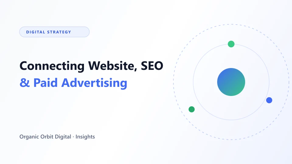 Diagram of website, SEO, social media, and paid ads orbiting a central business goal